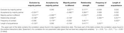 Feeling ‘Right’ When You Feel Accepted: Emotional Acculturation in Daily Life Interactions With Majority Members